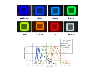 Multi Spectrum Illumination